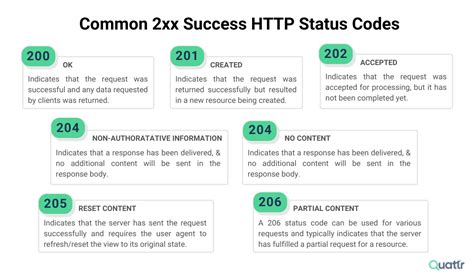 Status Code 200: Definite Guide to 2XX HTTP Status Codes.